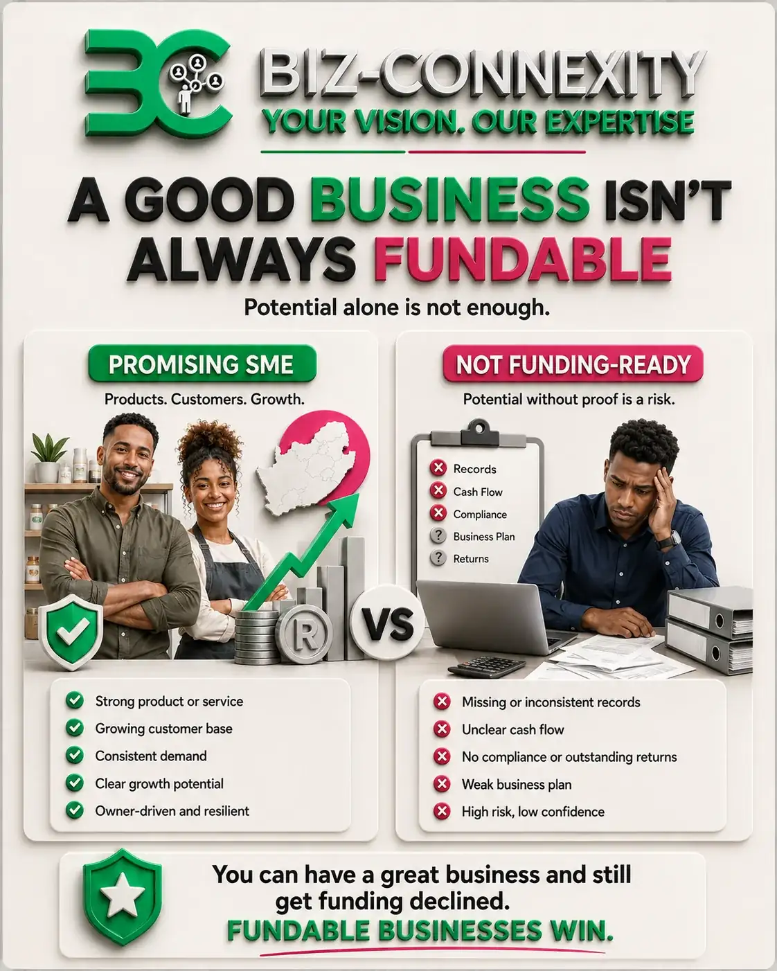 South African SME funding comparison showing a promising business beside an owner with missing records, unclear cash flow and compliance gaps