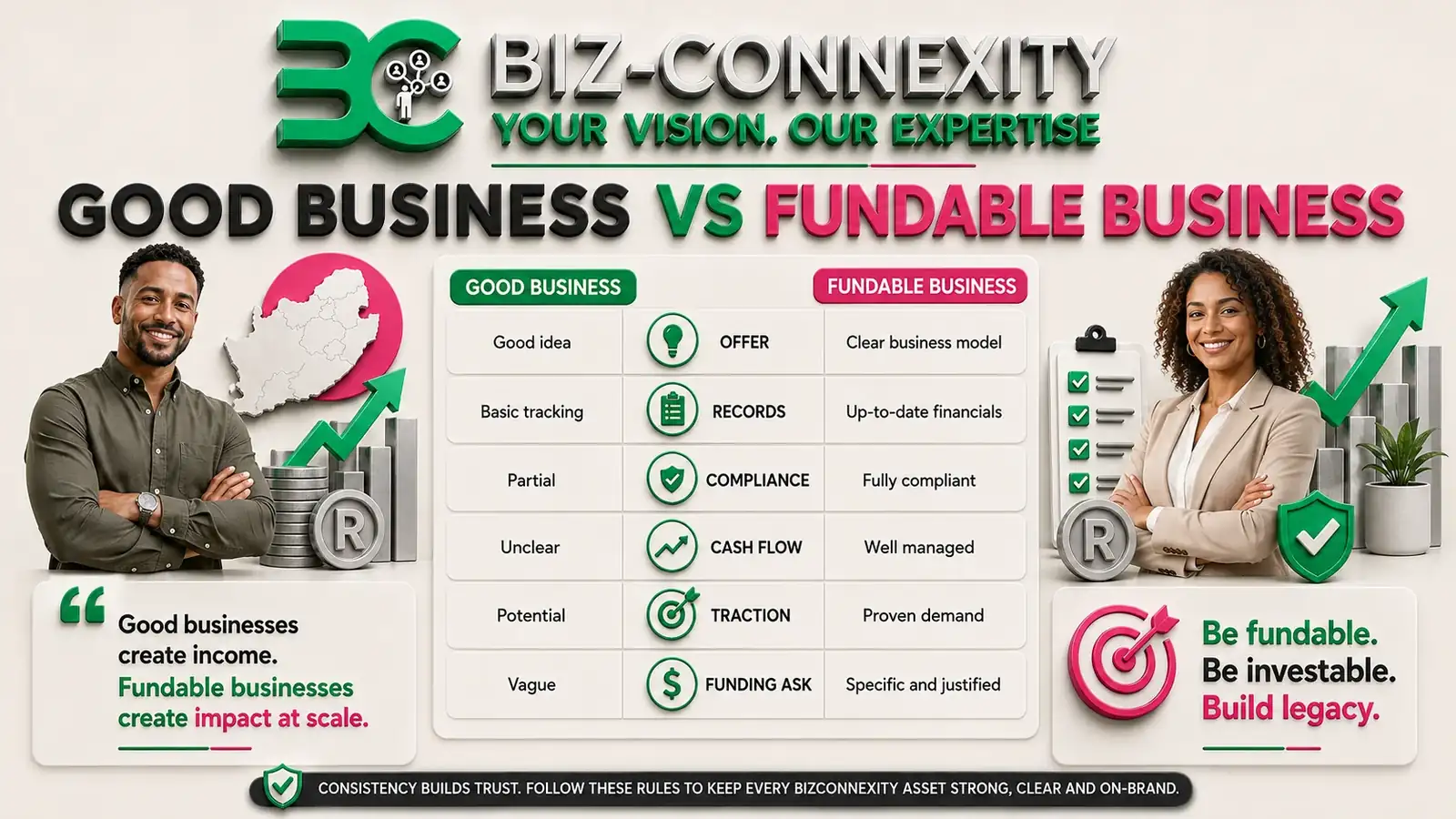 Good business versus fundable business in South Africa compared across offer, records, compliance, cash flow, traction and funding ask